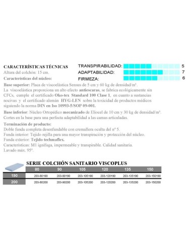 Comprar Colchón Antiescaras Sanitario ViscoPlus a precios de oferta