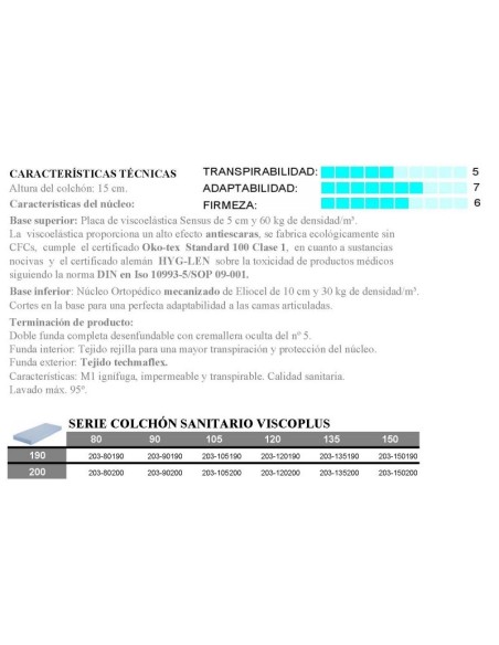 Comprar Colchón Antiescaras Sanitario ViscoPlus a precios de oferta