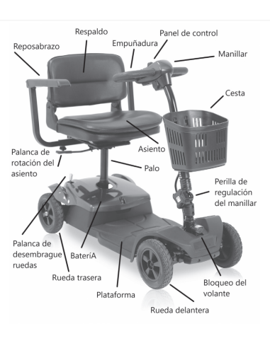 Scooter Eléctrico Desmontable ARDEA MOBILITY CN200
