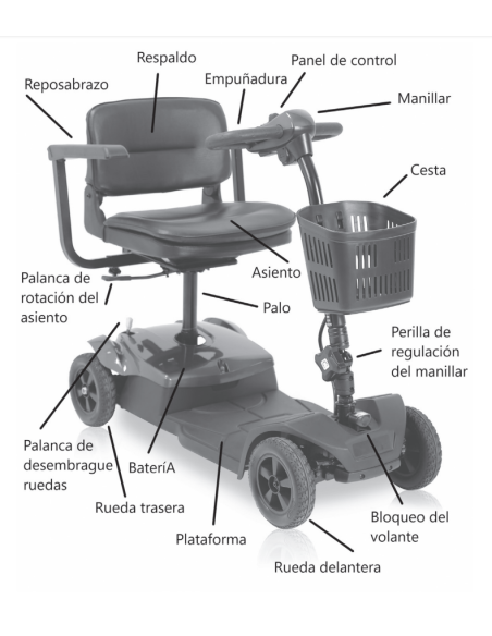 Scooter Eléctrico Desmontable ARDEA MOBILITY CN200